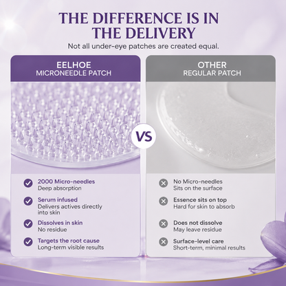 EyeRenew Microneedle Eye Patches